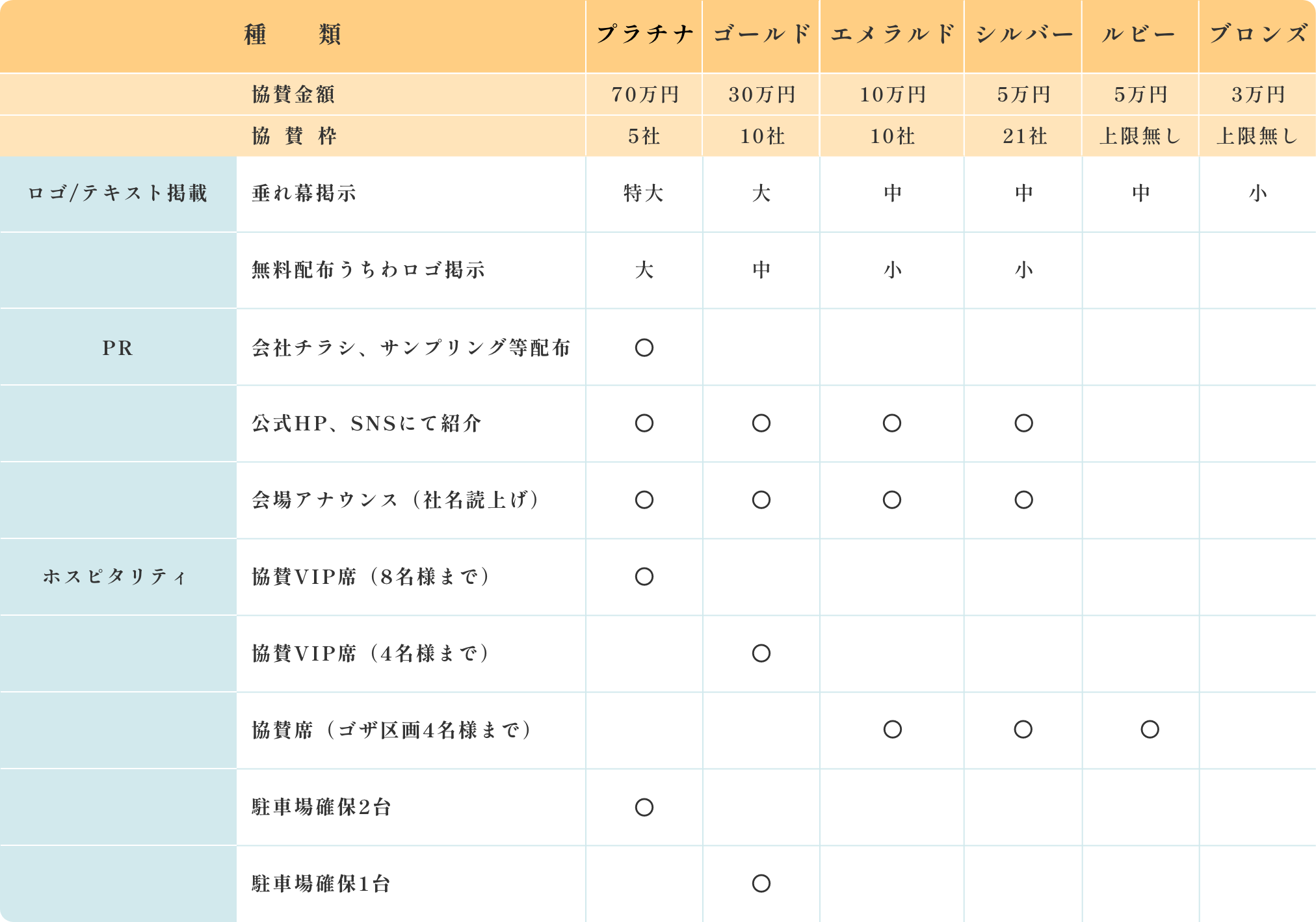 協賛枠一覧表