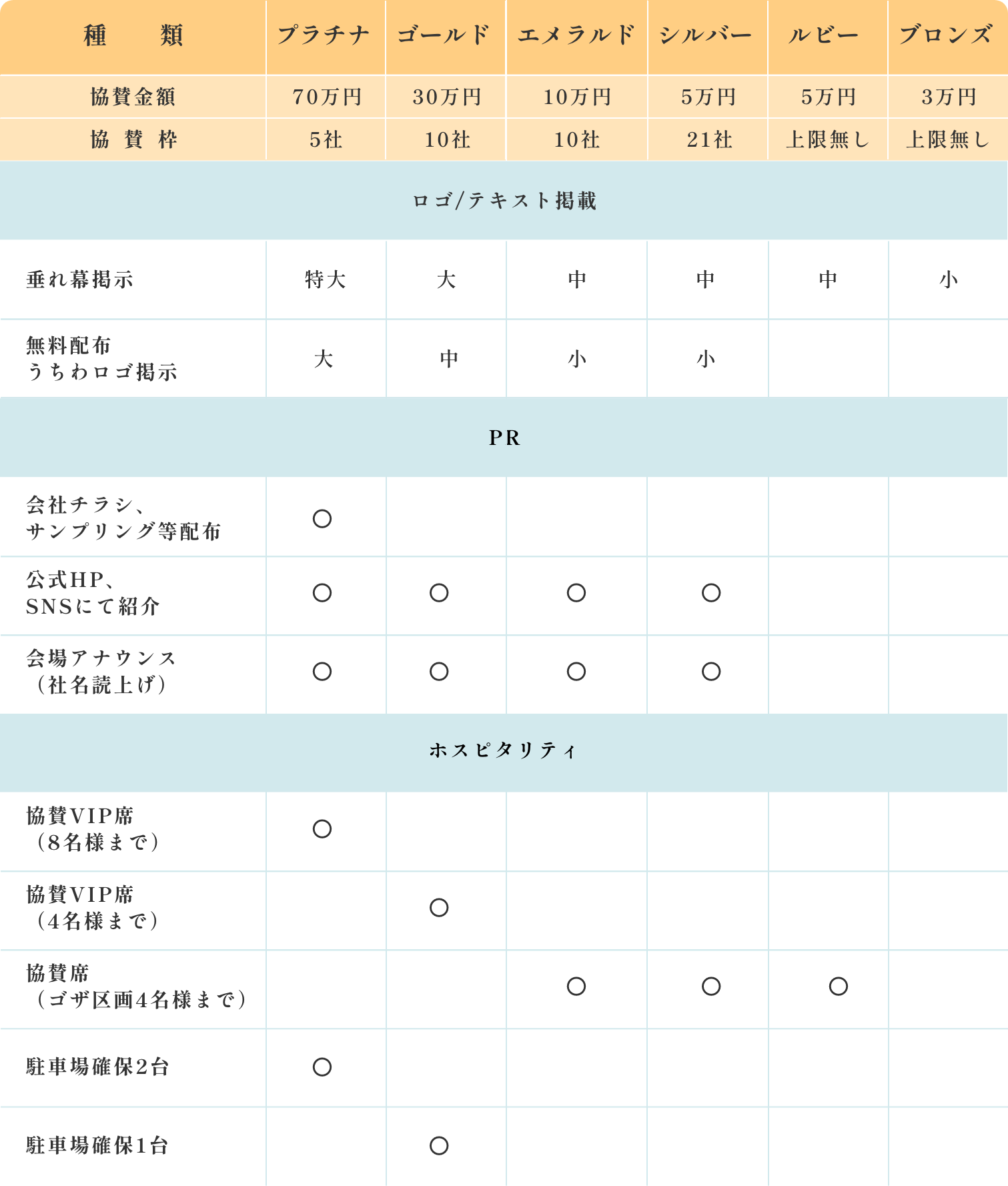 協賛枠一覧表